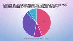 Toitumisharjumused #7