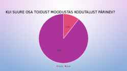 Toitumisharjumused #10