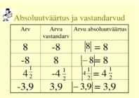 Matem VALEMID-ÕPETUSED 6 klassile #34