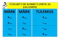 Matem VALEMID-ÕPETUSED 6 klassile #41