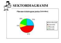 Valemid ja õ petusesõnad 6 klassile #40