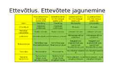 Sissejuhatus majandusse-Ettevõtlus #7