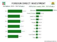 INVESTBULGARIA AGENCY #7