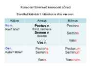Ladina keel käänded #28