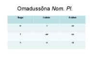 Ladina keel käänded #42