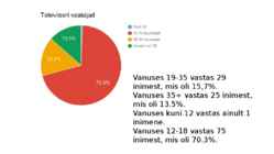 Televiisori vaatamine #5