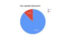 Televiisori vaatamine #6