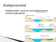 Vooluveetekkelised kuhjevormid #7