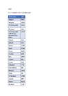 Kirjeldava statistika kodutöö I #3