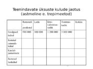 Kulu--ja juhtimis arvestus #107