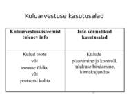 Kulu--ja juhtimis arvestus #24