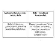 Kulu--ja juhtimis arvestus #27