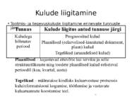Kulu--ja juhtimis arvestus #35