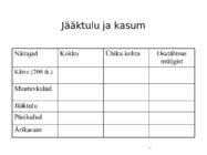 Kulu--ja juhtimis arvestus #64