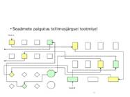 Kulu--ja juhtimis arvestus #76
