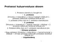 Kulu--ja juhtimis arvestus #88