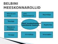 Millest sõltub meeskonna tulemuslikkus- #5