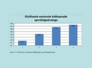 Spordi vigastused #9