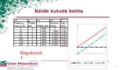Kulude mõiste - liigitamine-arvestamine #14