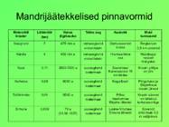 Eesti pinnavormid #49