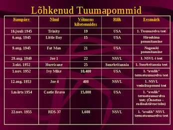 Tuumapomm #12