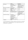 Immunoloogia