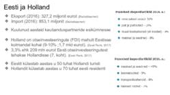 Välismajandus-Holland #8