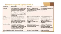 Automatiseerimistehnika vaheeksam 1 konspekt #9