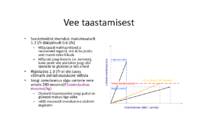 Di-vesinikodsiid #27