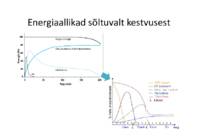 Raku energeetika #54