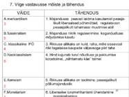 MAJANDUSE PÕHIPROBLEEMID-TURUMEHHANISM #20