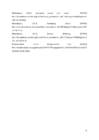 Mõõgavendade ordu ja Liivi ordu #14
