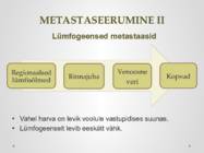 Kasvajate levimisteed-Retsidiveerumine #8