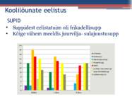 TERVISLIK TOITUMINE ÕPILASTELE #6