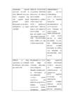 Ravimine manustamine #4
