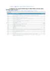 European Environmental Databases 2018 #3