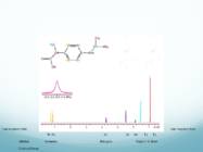 Synthesis of Ibuprofen #11