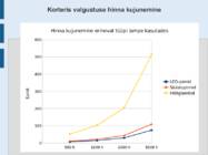 LED-pirnide võrdlus luminofoor- ja hõõgpirnidega #7