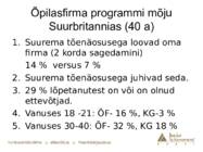 Õpilasfirmad kui praktiline tegevus õppetöö osana #25