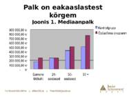 Õpilasfirmad kui praktiline tegevus õppetöö osana #26