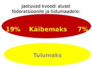 Saksamaa maksusüsteem #6