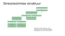 Riskide juhtimine #15
