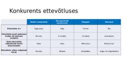 Sissejuhatus majandusse XI osa - Konkurents #7