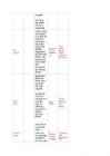 English Grammar - The most common tenses in English #3