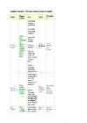English Grammar - The most common tenses in English