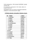 Tai riigi rahvastiku paiknemise ja tiheduse analüüs #2