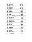 Tai riigi rahvastiku paiknemise ja tiheduse analüüs #3