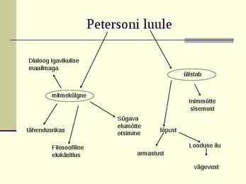 Kristjan Jaak Peterson #6