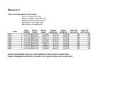 Tunni töö statistikas #14