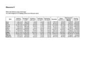 Tunni töö statistikas #18